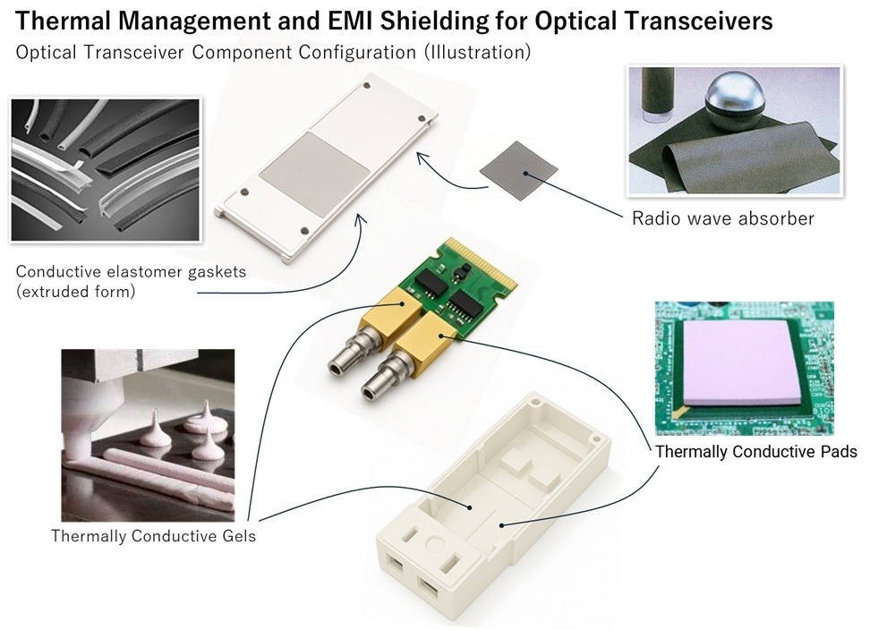 Thermal Management and EMI Shielding for Optical Transceivers